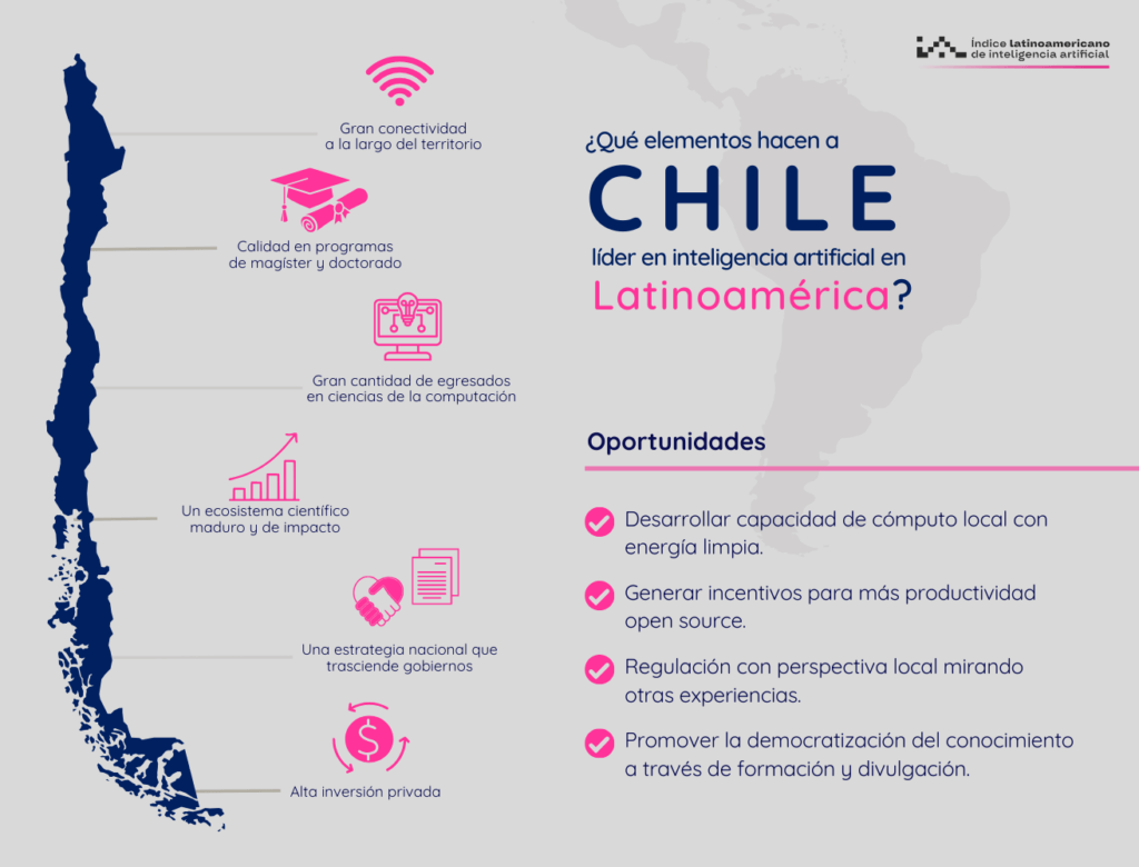 Elementos que hacen a Chile líder en IA y transformación digital