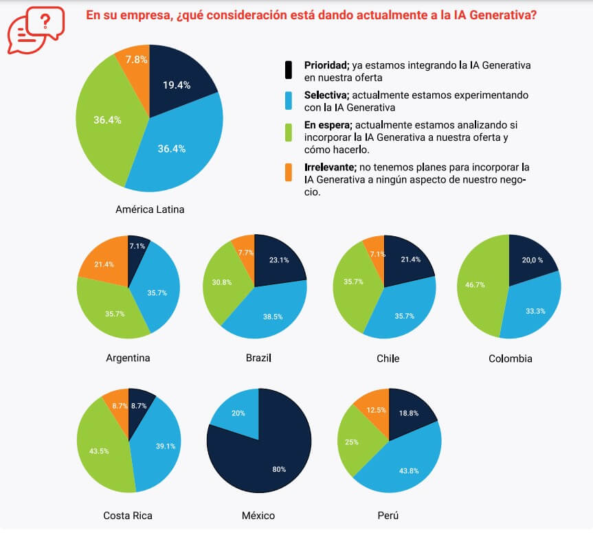Consideración IA Generativa - Fuente Noventiq Holdings.