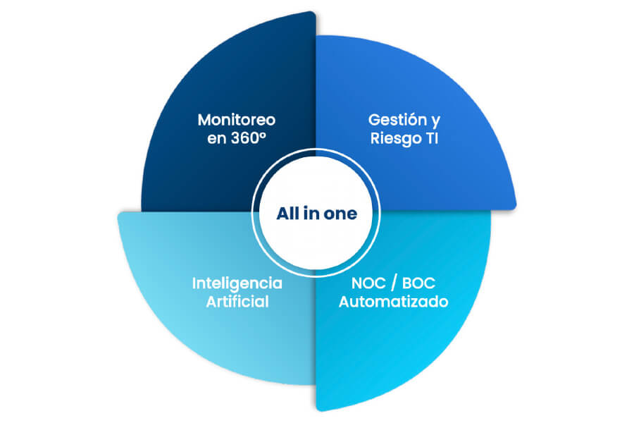 continuidad operativa e inteligencia operacional
