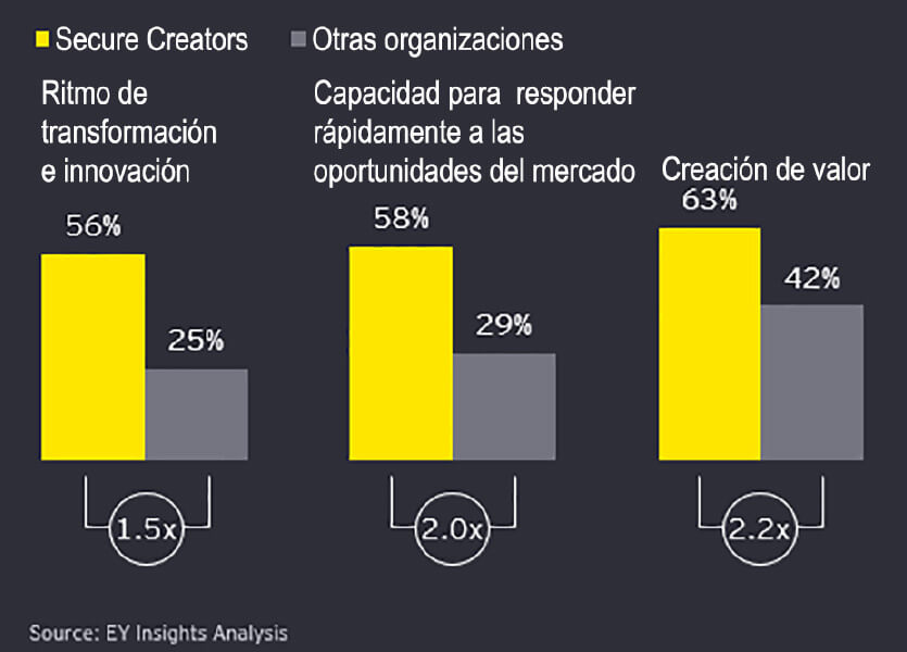 IA y ciberseguridad