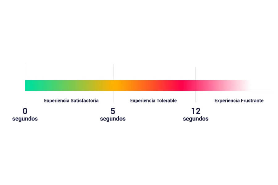 cliente incógnito virtual