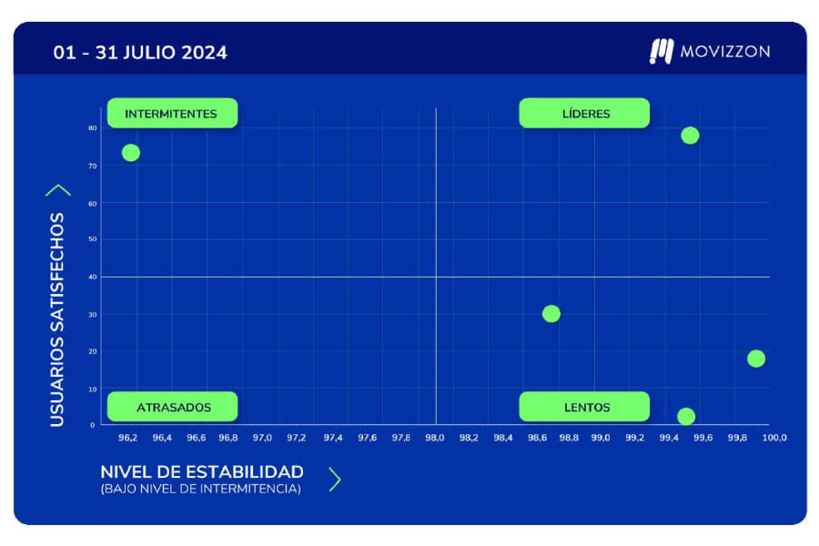 cliente incógnito digital de Movizzon